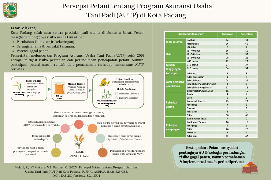 Analisis Kesediaan Membayar (Willingness to Pay) Petani terhadap Pelaksanaan Program Asuransi Usahatani Padi (AUTP) di Kota Padang